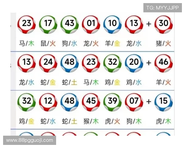 全面解析澳门新彩开奖结果及其历史记录 全面解析澳门新彩开奖结果及其历史记录